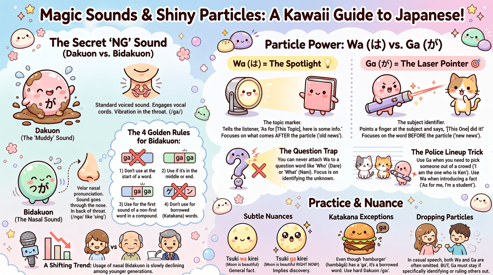 Cute illustrated guide showing the difference between the Japanese particles wa (は) and ga (が)
