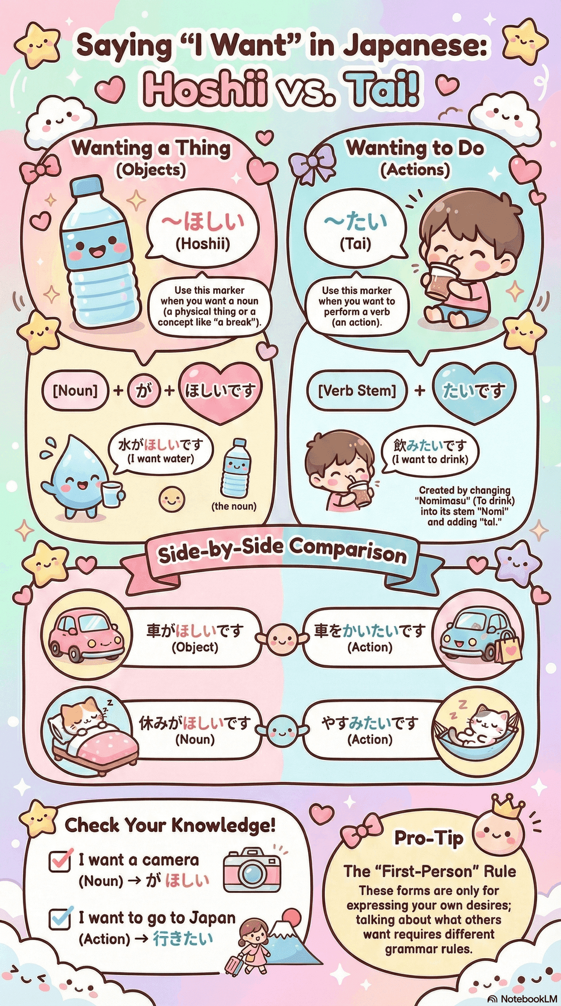 Hoshii vs Tai infographic - saying I want in Japanese